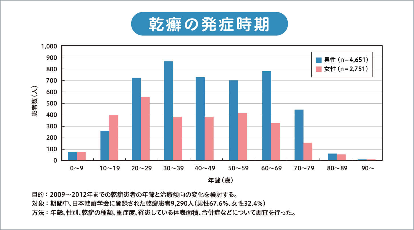 乾癬性関節炎の症状