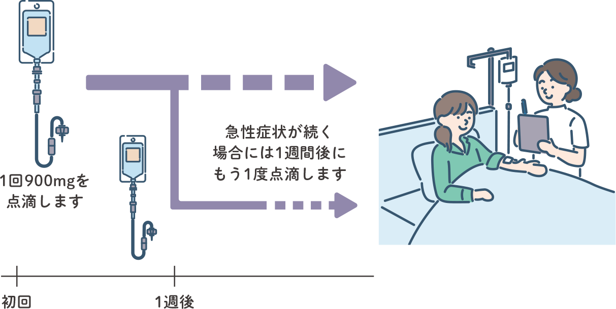 飲み忘れた場合